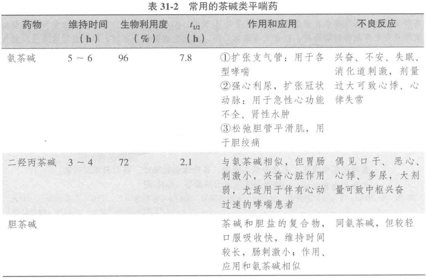 探索茶碱类在现代医药领域的崛起与影响
